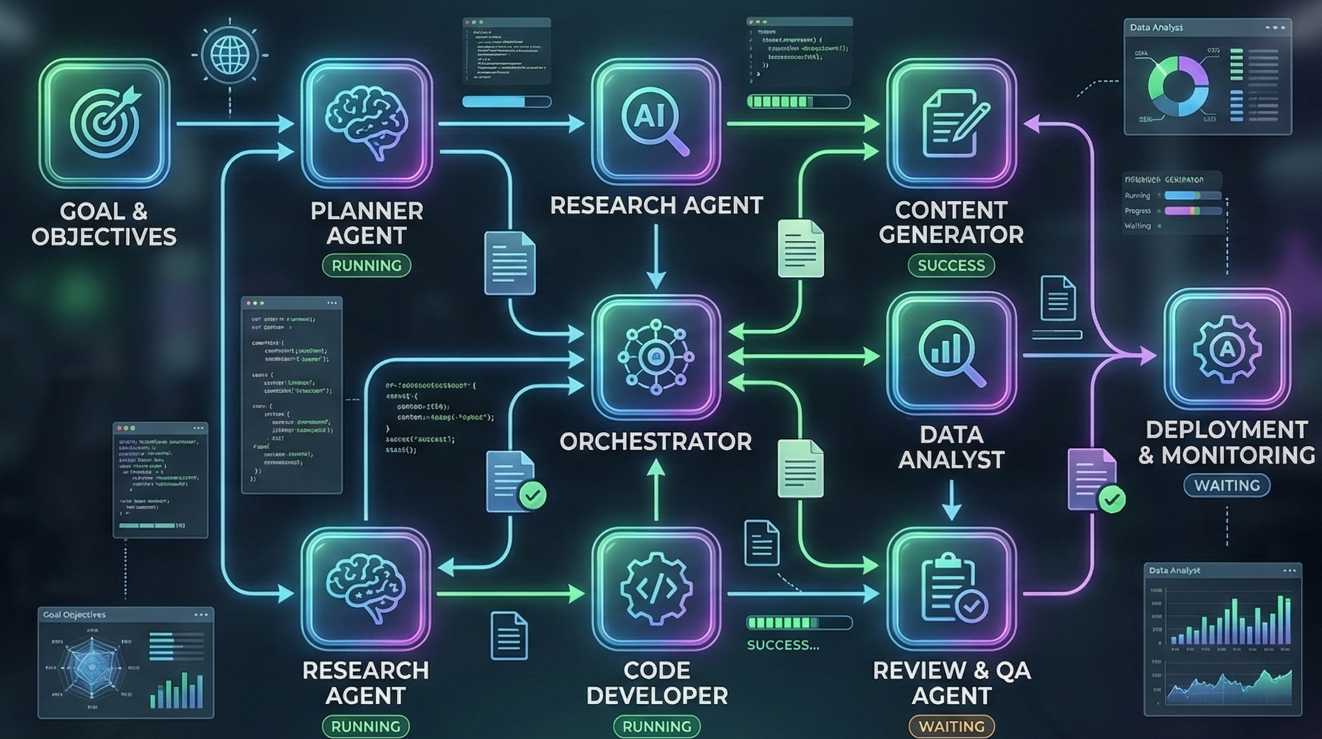 AI Workflow Automation: The Complete Guide for Agentic Workflows in 2026 - Master AI-powered workflow automation with this comprehensive guide. Learn how artificial intelligence transforms business processes and drives efficiency.
